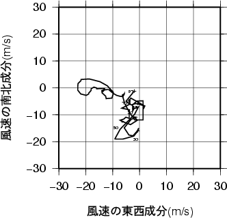 ホドグラフ画像