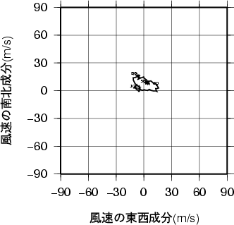 ホドグラフ画像