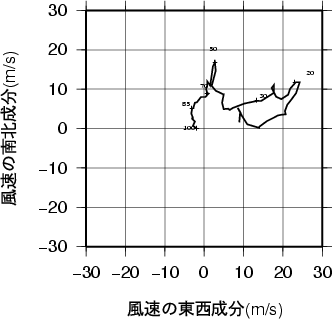 ホドグラフ画像