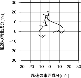 ホドグラフ画像