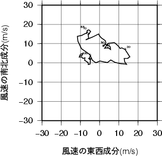 ホドグラフ画像