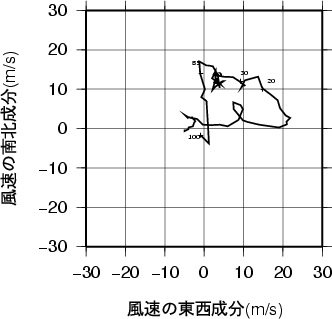 ホドグラフ画像