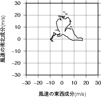 ホドグラフ画像