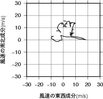 ホドグラフ画像