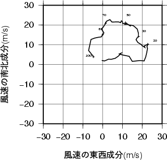 ホドグラフ画像