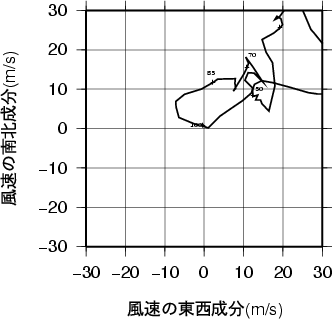 ホドグラフ画像