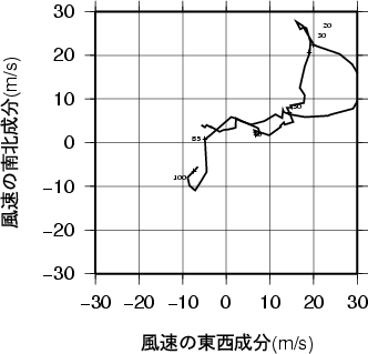 ホドグラフ画像