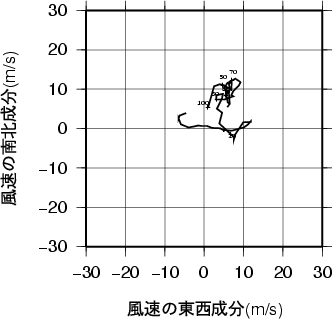 ホドグラフ画像