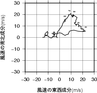 ホドグラフ画像