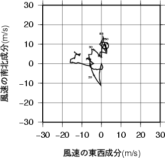 ホドグラフ画像