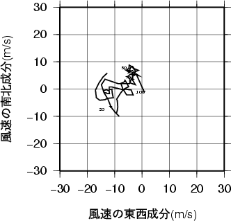 ホドグラフ画像