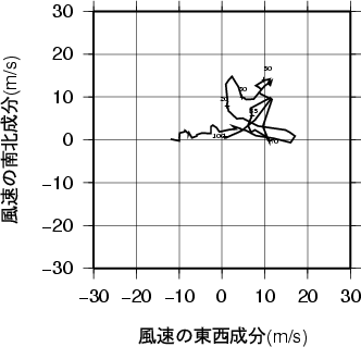 ホドグラフ画像