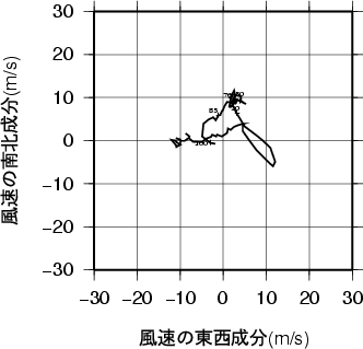 ホドグラフ画像