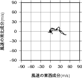 ホドグラフ画像