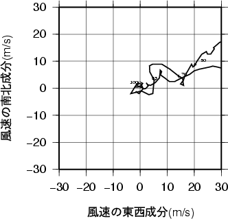 ホドグラフ画像