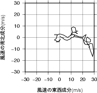 ホドグラフ画像