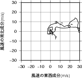 ホドグラフ画像