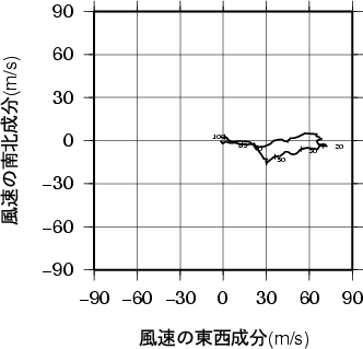 ホドグラフ画像