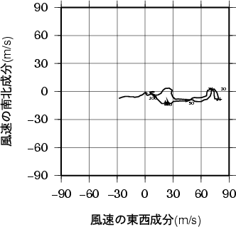 ホドグラフ画像