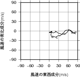 ホドグラフ画像