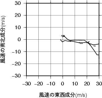 ホドグラフ画像