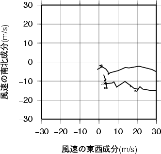 ホドグラフ画像