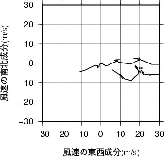 ホドグラフ画像