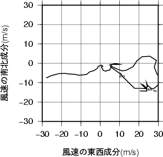 ホドグラフ画像