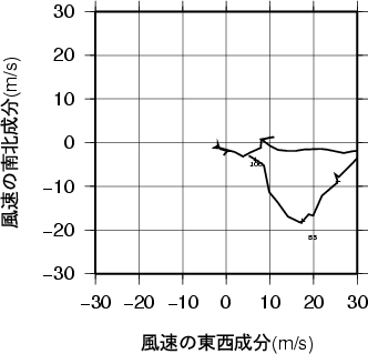 ホドグラフ画像