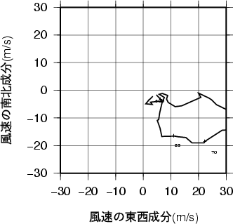 ホドグラフ画像