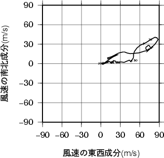 ホドグラフ画像