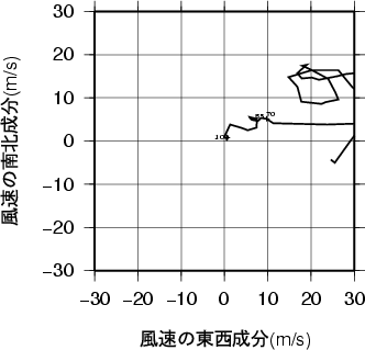 ホドグラフ画像