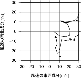 ホドグラフ画像