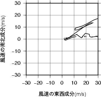 ホドグラフ画像