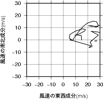 ホドグラフ画像