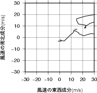 ホドグラフ画像