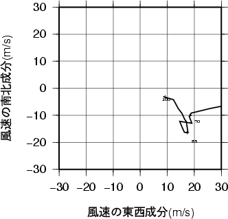 ホドグラフ画像