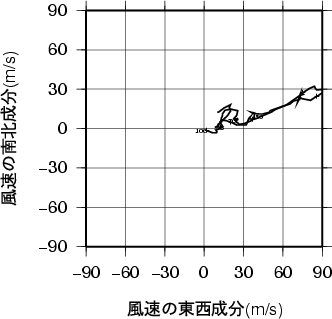 ホドグラフ画像