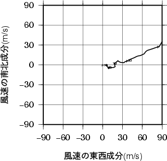 ホドグラフ画像