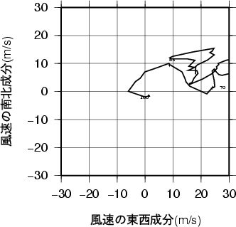 ホドグラフ画像