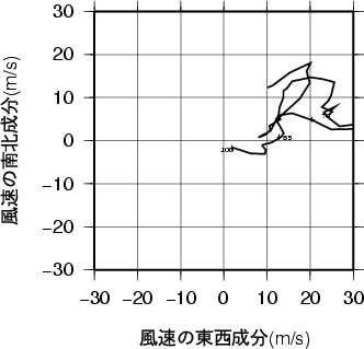 ホドグラフ画像