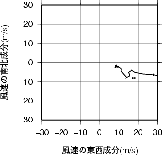 ホドグラフ画像