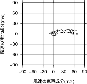 ホドグラフ画像