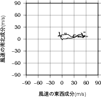 ホドグラフ画像