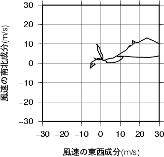 ホドグラフ画像