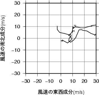 ホドグラフ画像