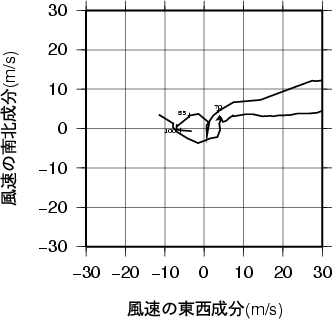 ホドグラフ画像