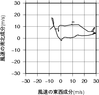 ホドグラフ画像