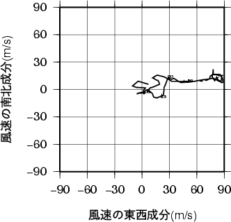 ホドグラフ画像