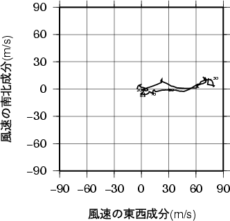 ホドグラフ画像